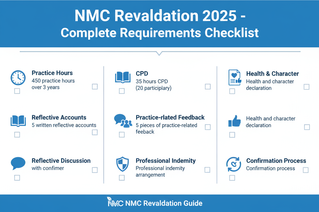 NMC revalidation guide 2025 - complete requirements checklist for UK nurses, midwives and nursing associates