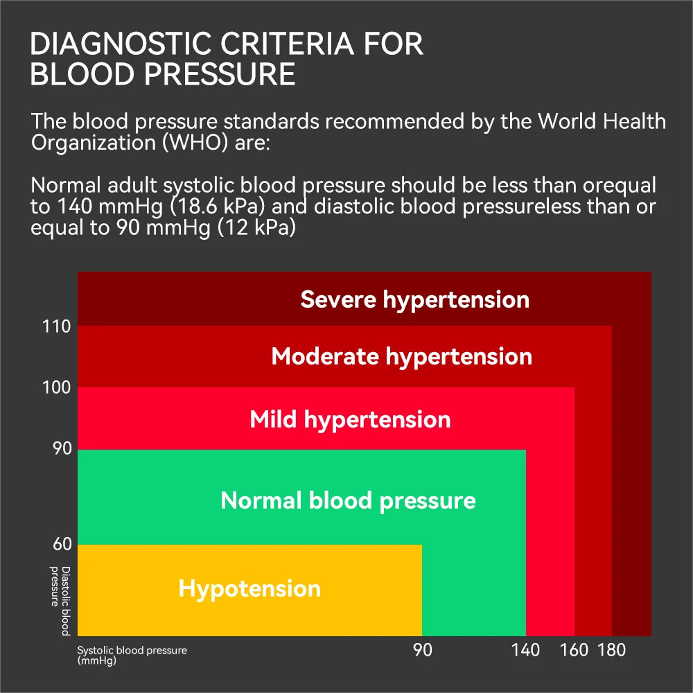 Aicare Digital Blood Pressure Monitor - Upper Arm with Large Cuff